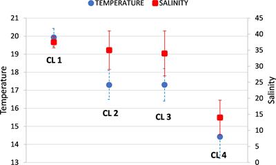 Changing Ecological Conditions in the Marine Environment Generate Different Microbial Food Web Structures in a Repeatable Manner